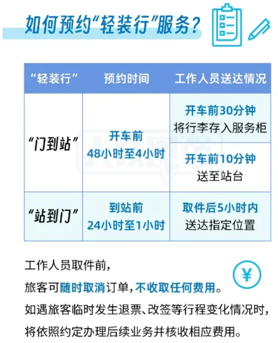 在线配资流程 不用自己拿行李，铁路“轻装行”服务扩大试点范围